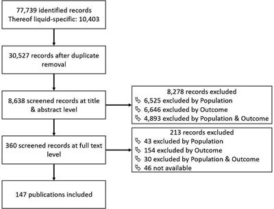 The relevance of oral exposure in the workplace: a systematic review and meta-analysis